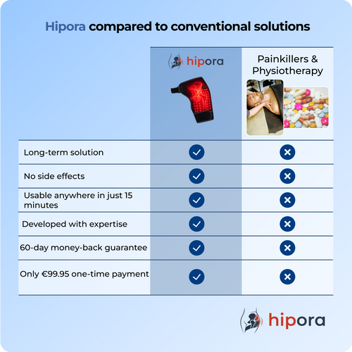 Hipora 4-in-1 hip massager